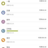 7月预算4000元