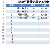 1.10   今天准时发帖😃