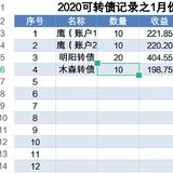 1.10   今天准时发帖😃