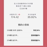 小目标2108达标