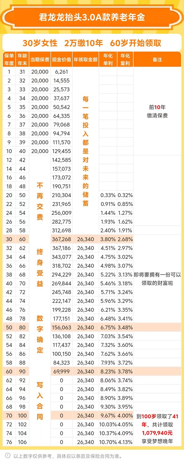 给90后的福利，收益4%