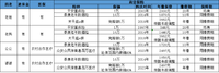 四位老人的养老金和保险保障