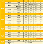 风险购物车已经被我