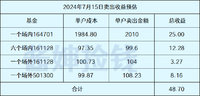 毫无意义的转股价下修