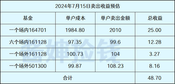 毫无意义的转股价下修