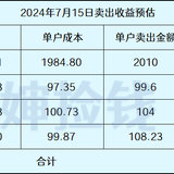 毫无意义的转股价下修