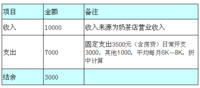 规划：如何尽快摆脱负债有效的攒钱？