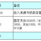 规划：如何尽快摆脱负债有效的攒钱？