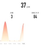 12月7日：瑜伽37分钟
