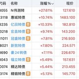 京源清仓  亿田日内