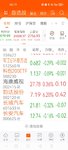 2025-7-10 连续2天站上3500点
