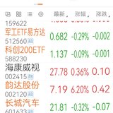 2025-7-10 连续2天站上3500点