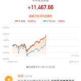 基金13%，股票9%