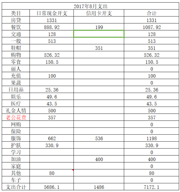 迪拜人均月收入_月收入6500如何理财(2)