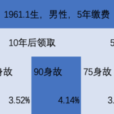 把收益率算到小数点后4位的赵小姐怎么就60岁的爸妈买了年金呢