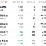 五洲特纸和甬金股份即将发债