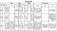 你真的了解你的家庭吗？