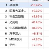 大捷捷大涨  泰瑞海底捞