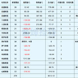 配债后股票怎么办？
