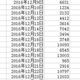 行走的力量@12月，有个完美的年终?