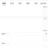 20250513 关禾兑落地，酷特跳空高开涨停