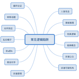 辩论的正确姿势，解密常见的逻辑陷阱