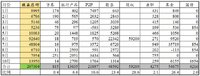 2020年理财目标20万已实现！