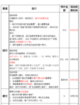 电费可以怎么省？这些电费红包领一下，月省几十块