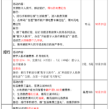 电费可以怎么省？这些电费红包领一下，月省几十块