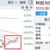 惊现9连阳，低位反弹超16%，这个指数不简单！