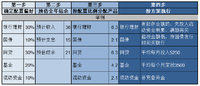 支招 | 确定配置比例后，日常怎么攒钱