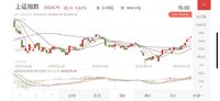 格格教理财——3000点之上，我们的基金怎么办？
