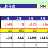 #养个娃要多少钱# 啥都不说了，直接上图