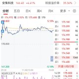 【每日基金播报】8-26，震荡调整～消费电子逆势大涨～