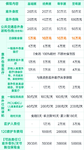 天不怕地不怕，就怕孩子放暑假...