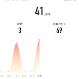 12月10日:瑜伽41分钟