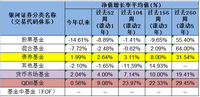 以短中长期业绩为例，聊聊基金投资中的两点感悟