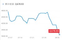 如果你像我一样，眼睁睁地看着基金收益来回坐过山车……