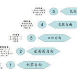 女人买买买五阶段，一起来玩