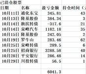 2021.10月收益盘点：8000元