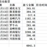 2021.10月收益盘点：8000元