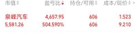 可转债转股后，盈利怎么算，卖出不亏钱，今天终于搞懂了！