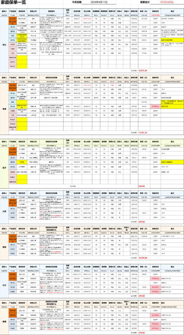 我们这一大家子的保单整理