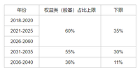 什么人需要投养老目标基金