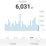 6.30锻炼打卡，忙碌的一天