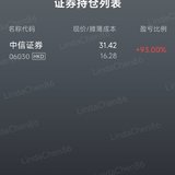 港股中信证券新高