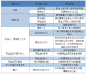 保险百科 | 保险条款怎么看？