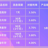 存款新品上线，每购买1万送10元京东卡，速来～