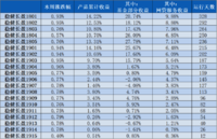 稳健长盈周报17｜基金部分平均上涨2.07%，跑赢上证综指~