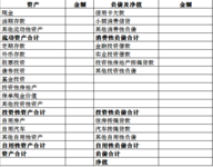 学习理财第一步—财务的全面体检（二）